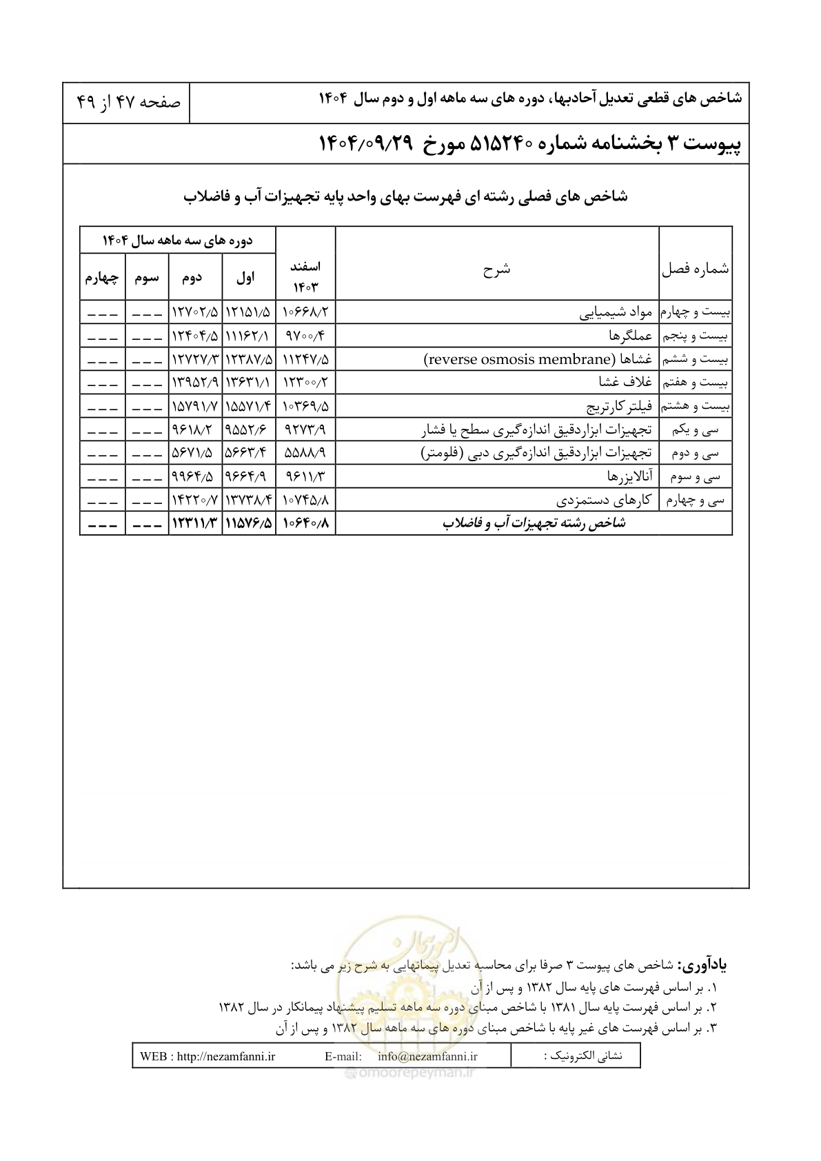 صفحه 50 از 52