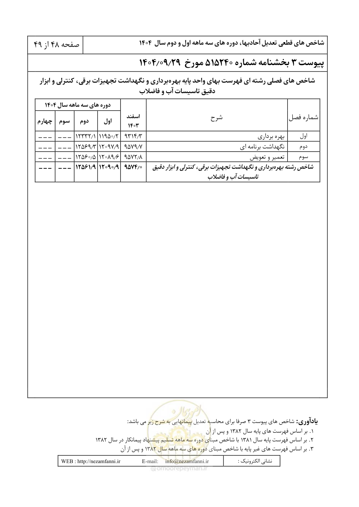 صفحه 51 از 52