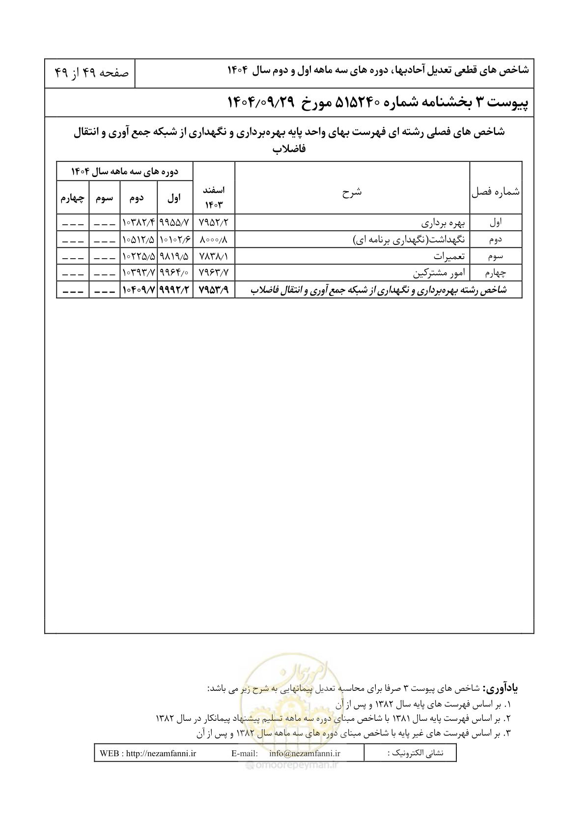 صفحه 52 از 52
