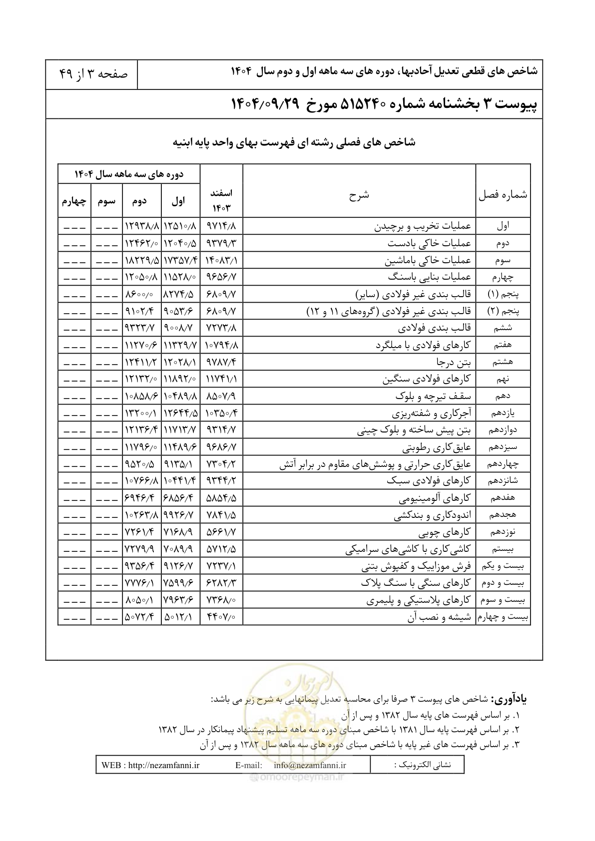 صفحه 6 از 52