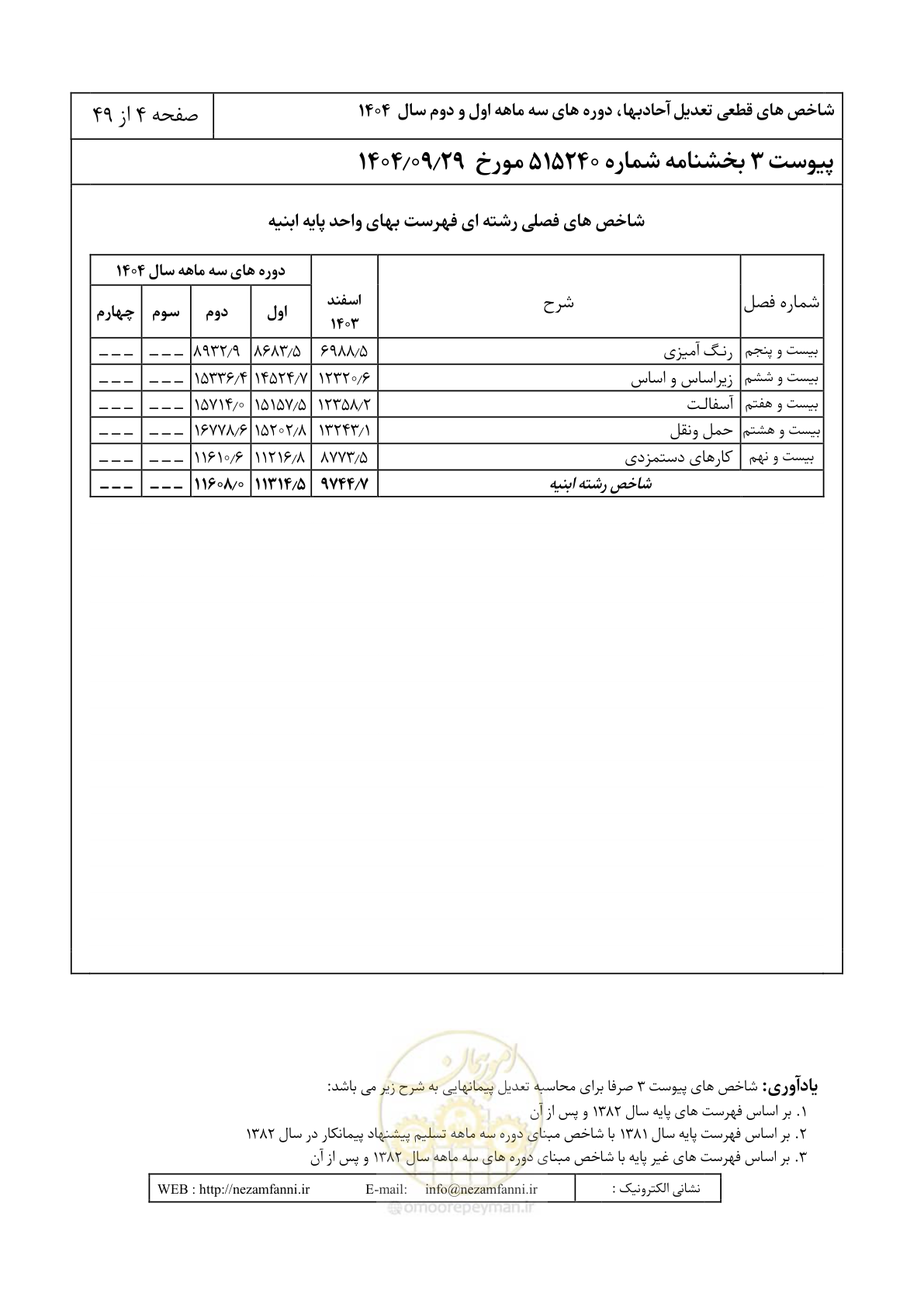 صفحه 7 از 52