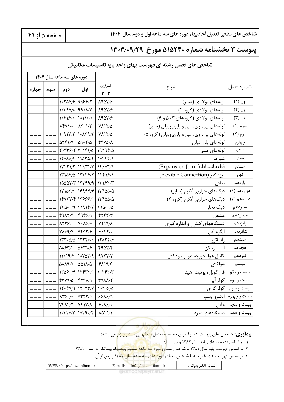 صفحه 8 از 52