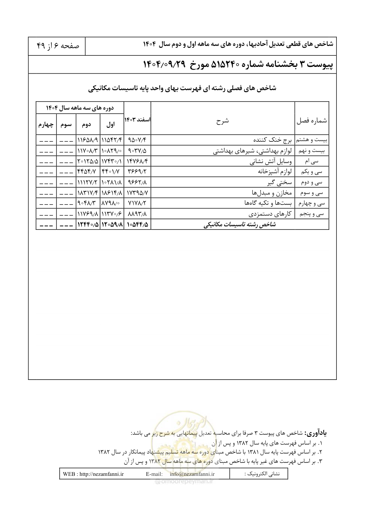 صفحه 9 از 52