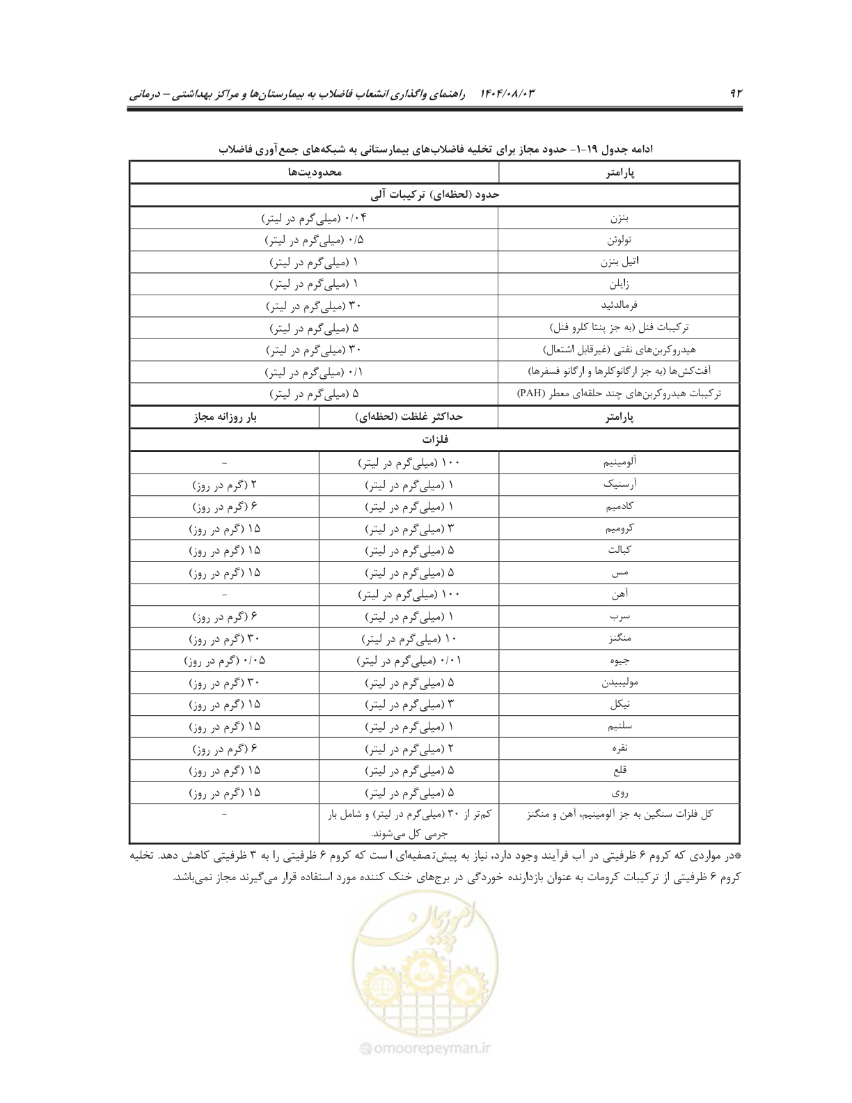 صفحه 106 از 147