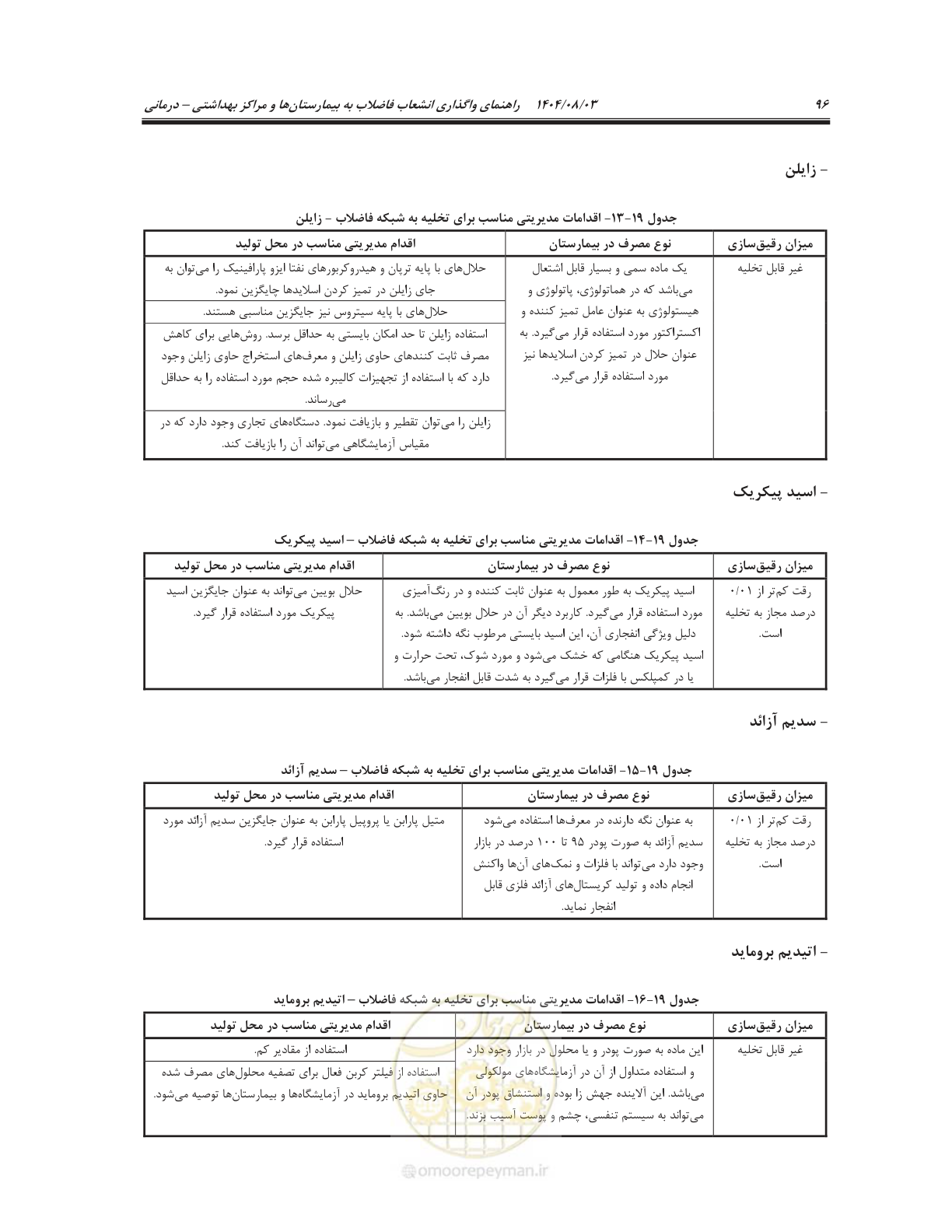 صفحه 110 از 147