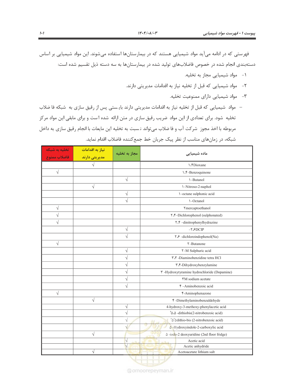 صفحه 115 از 147