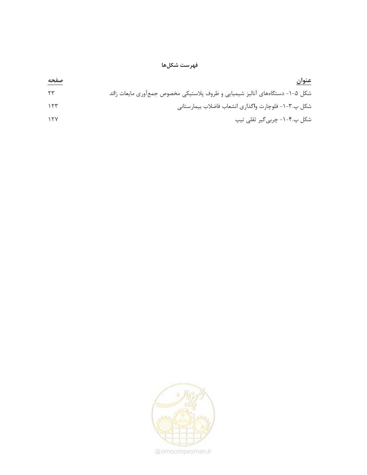 صفحه 13 از 147
