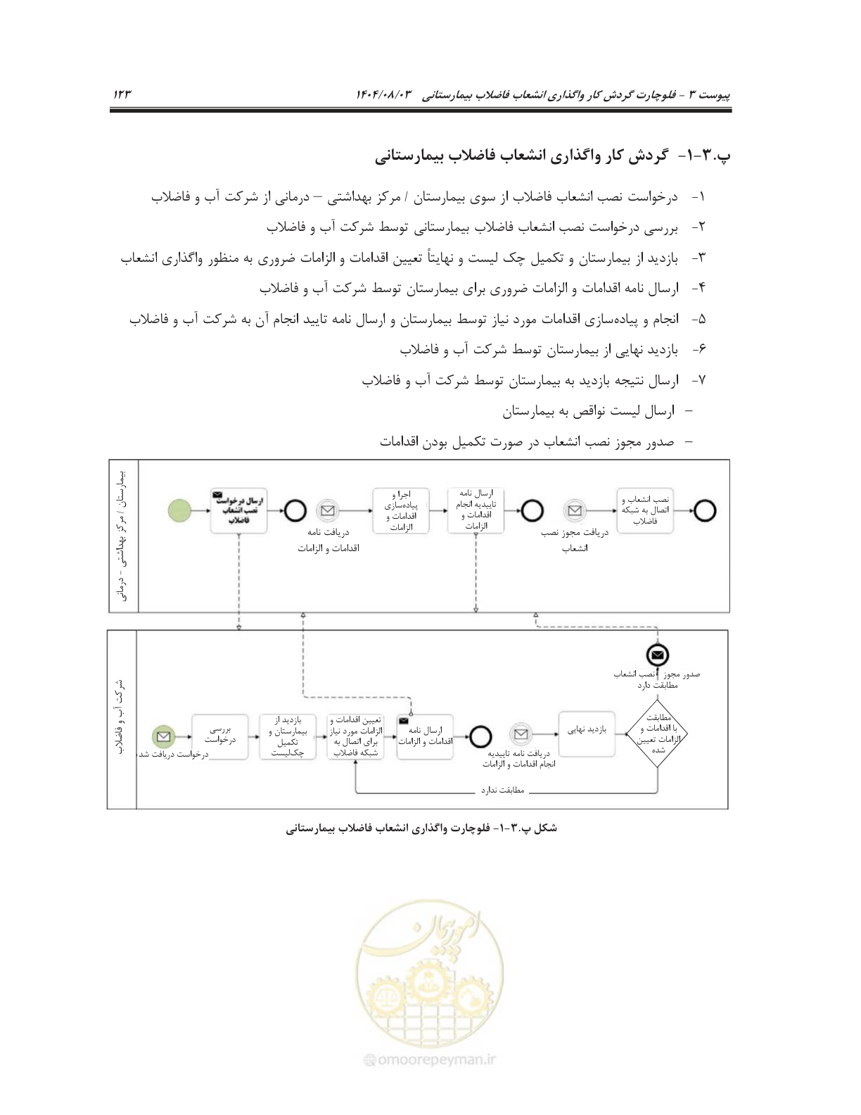 صفحه 137 از 147