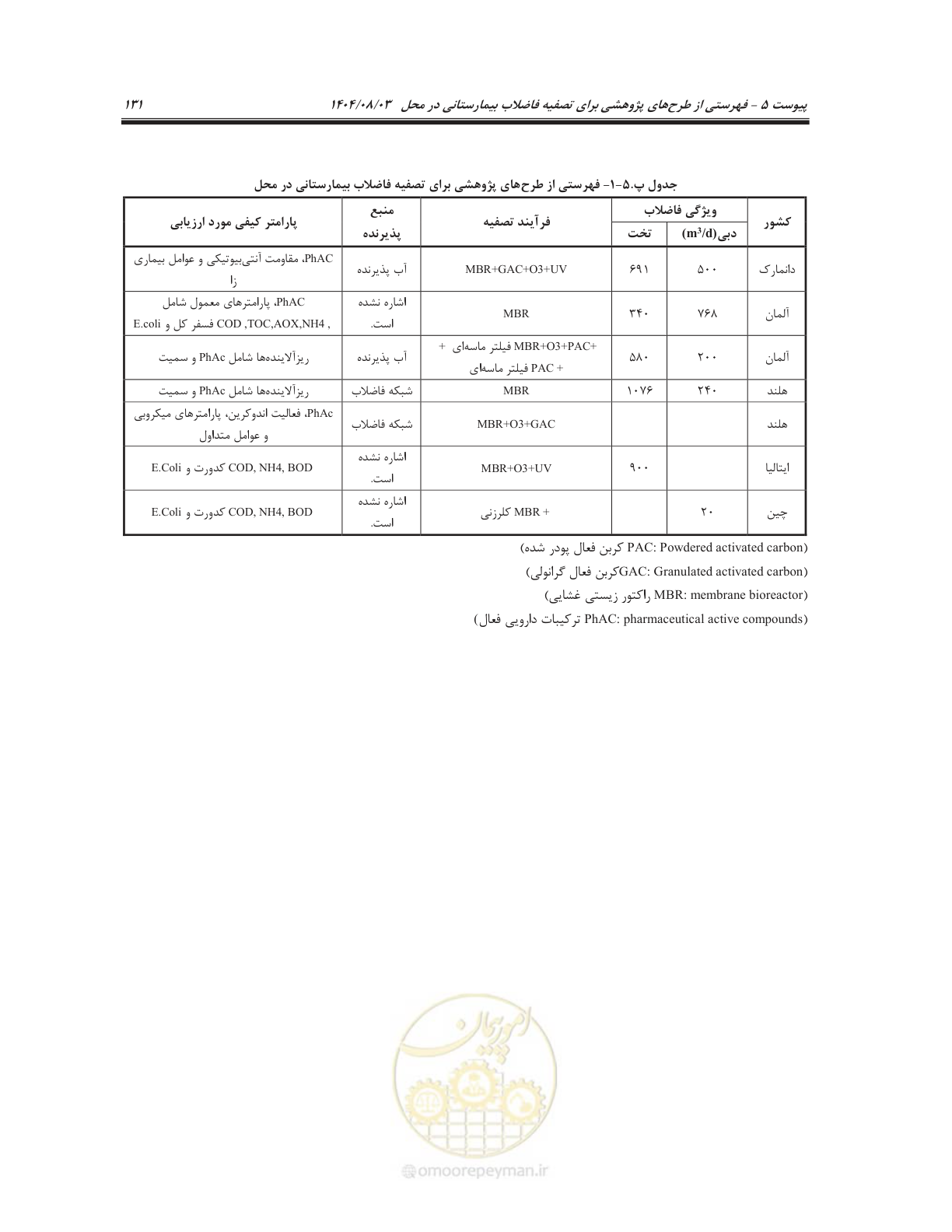 صفحه 145 از 147