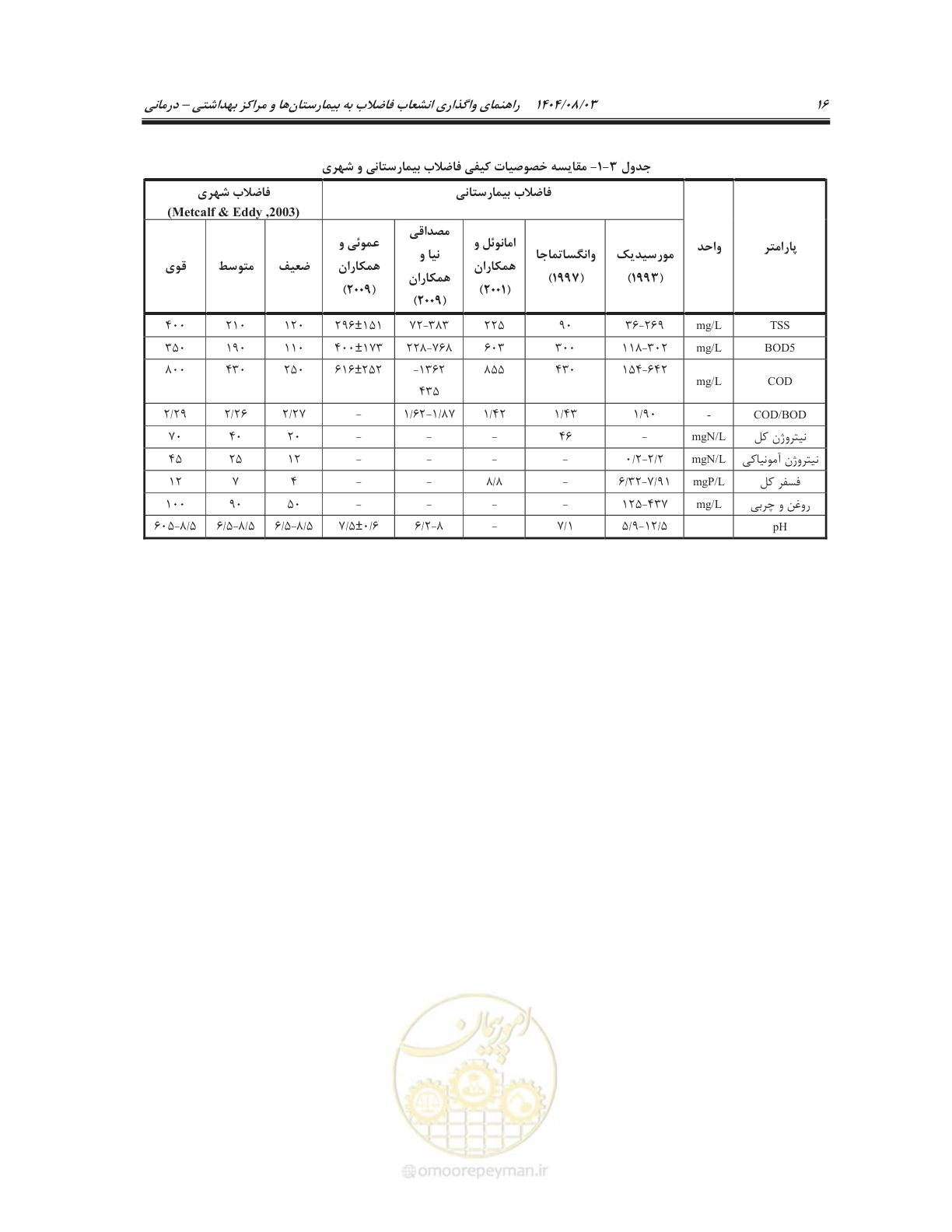 صفحه 30 از 147