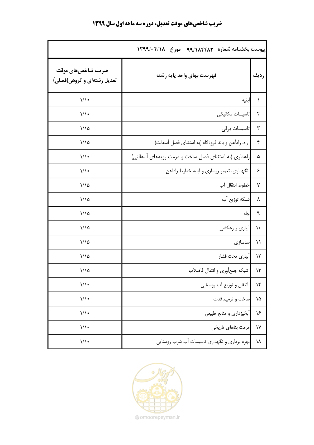 صفحه 2 از 2