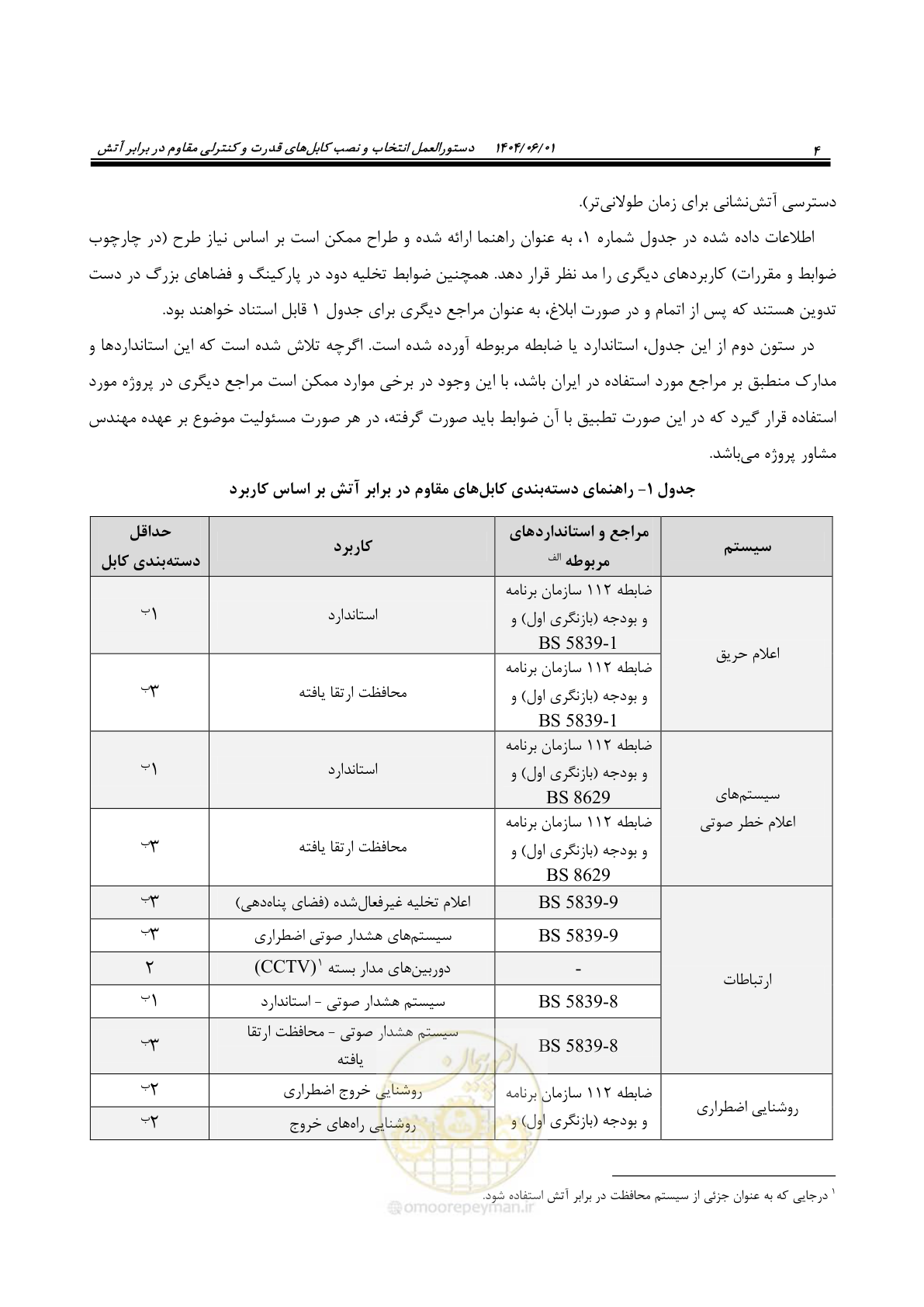 صفحه 16 از 56