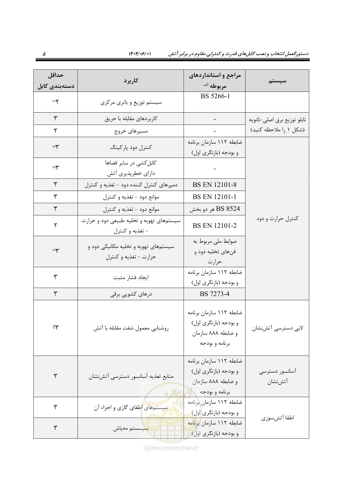 صفحه 17 از 56