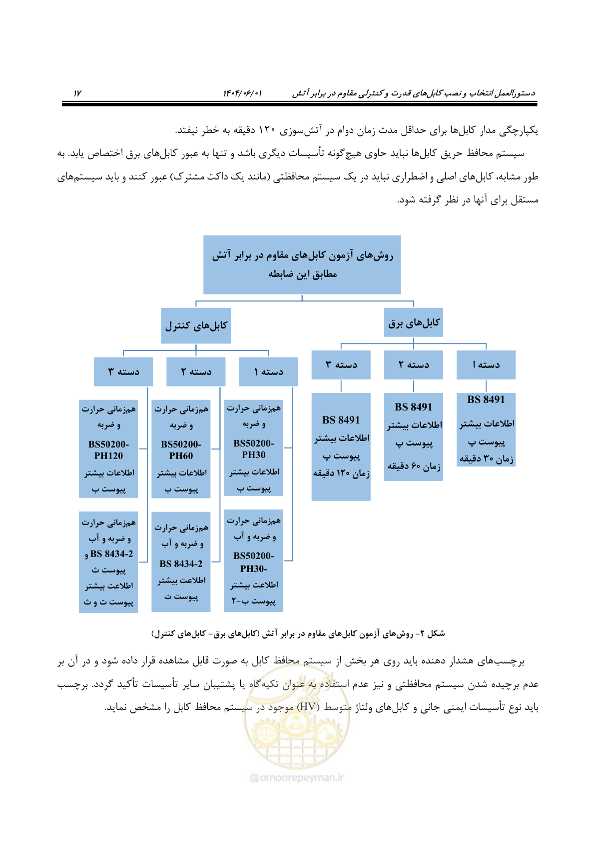 صفحه 29 از 56