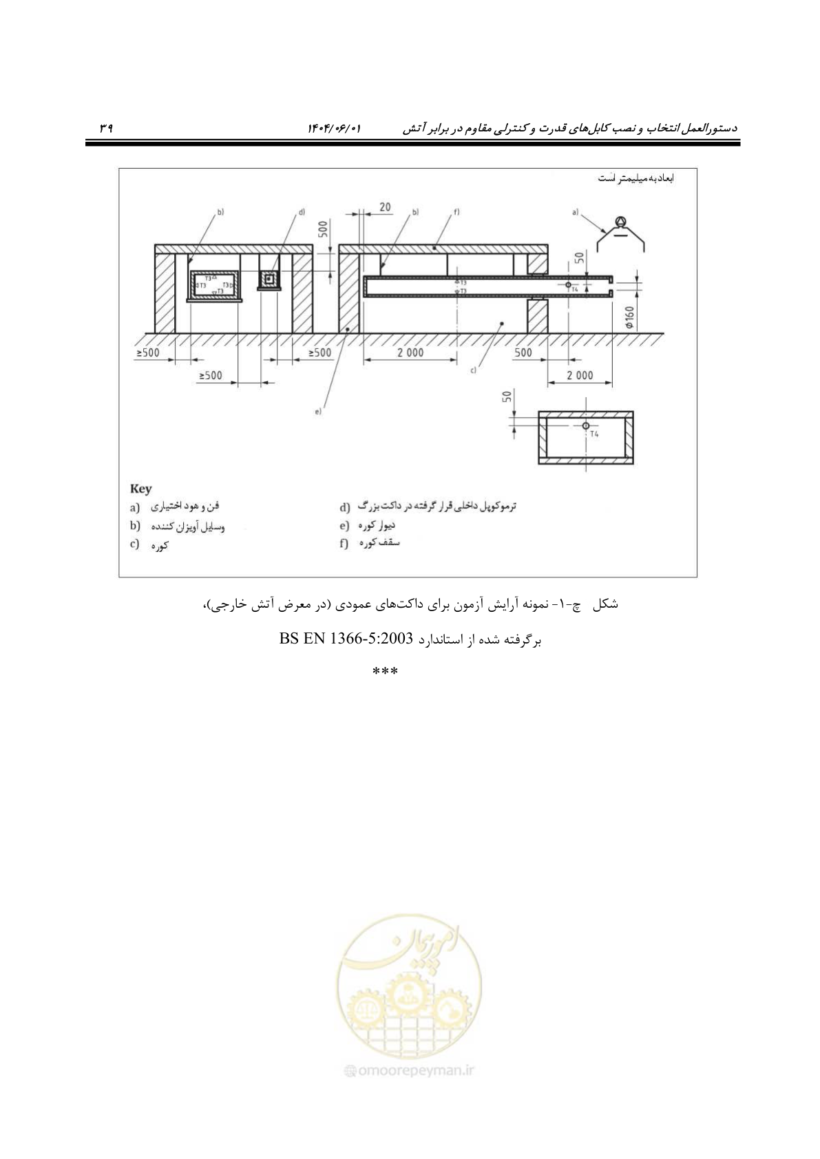 صفحه 51 از 56