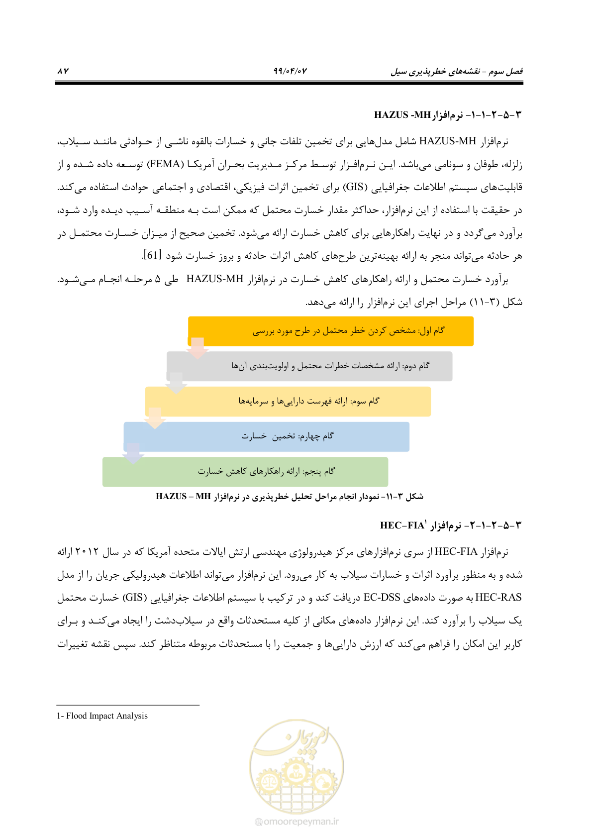 صفحه 105 از 186
