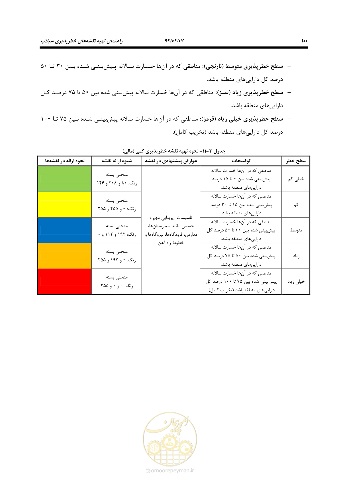 صفحه 118 از 186