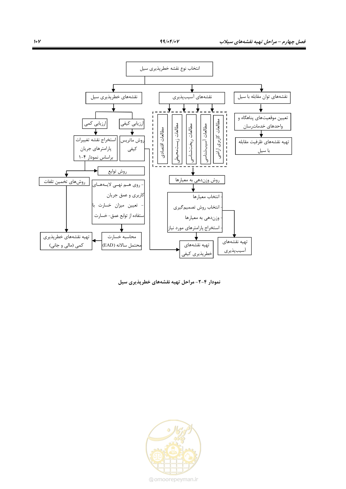 صفحه 125 از 186