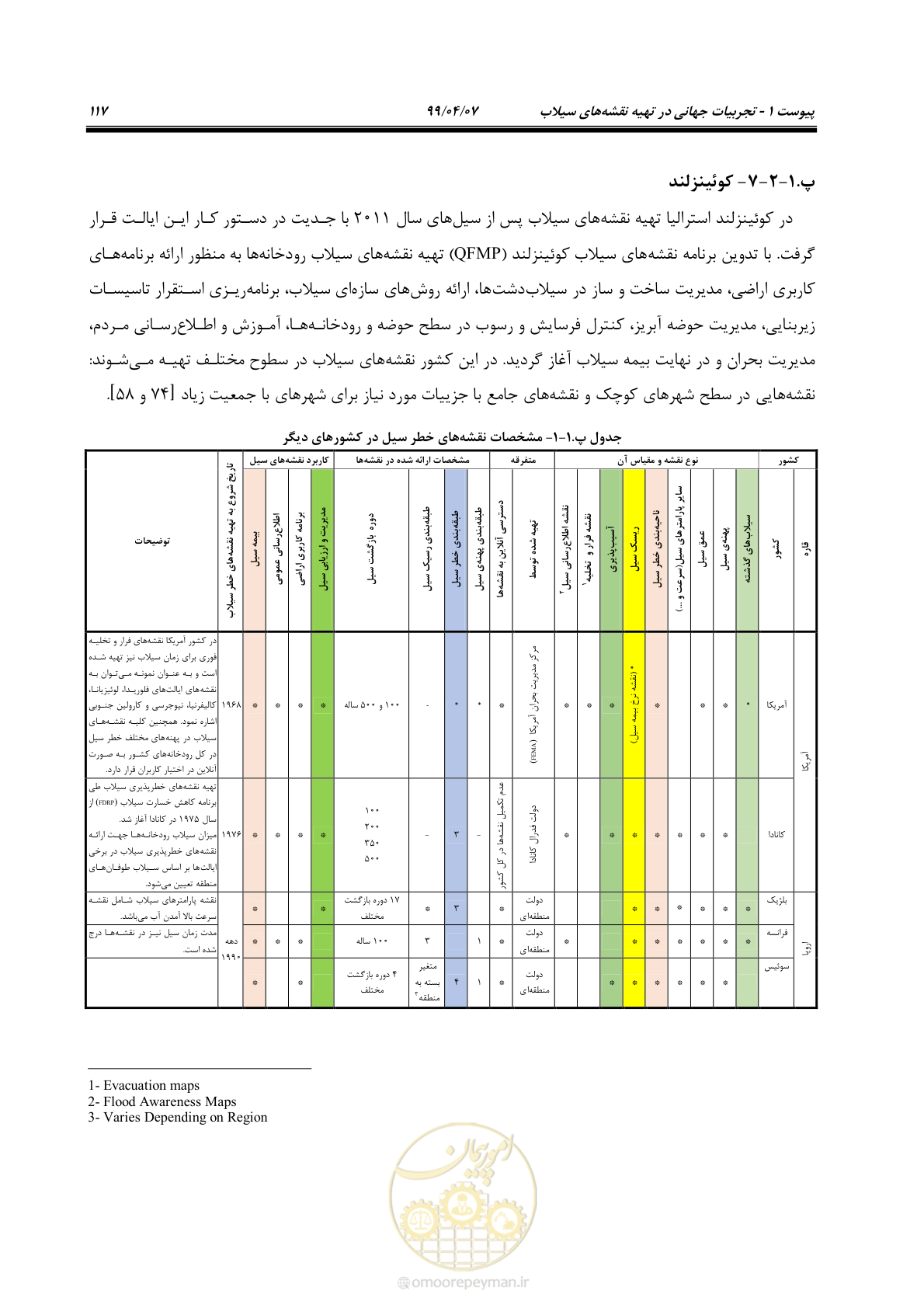 صفحه 135 از 186
