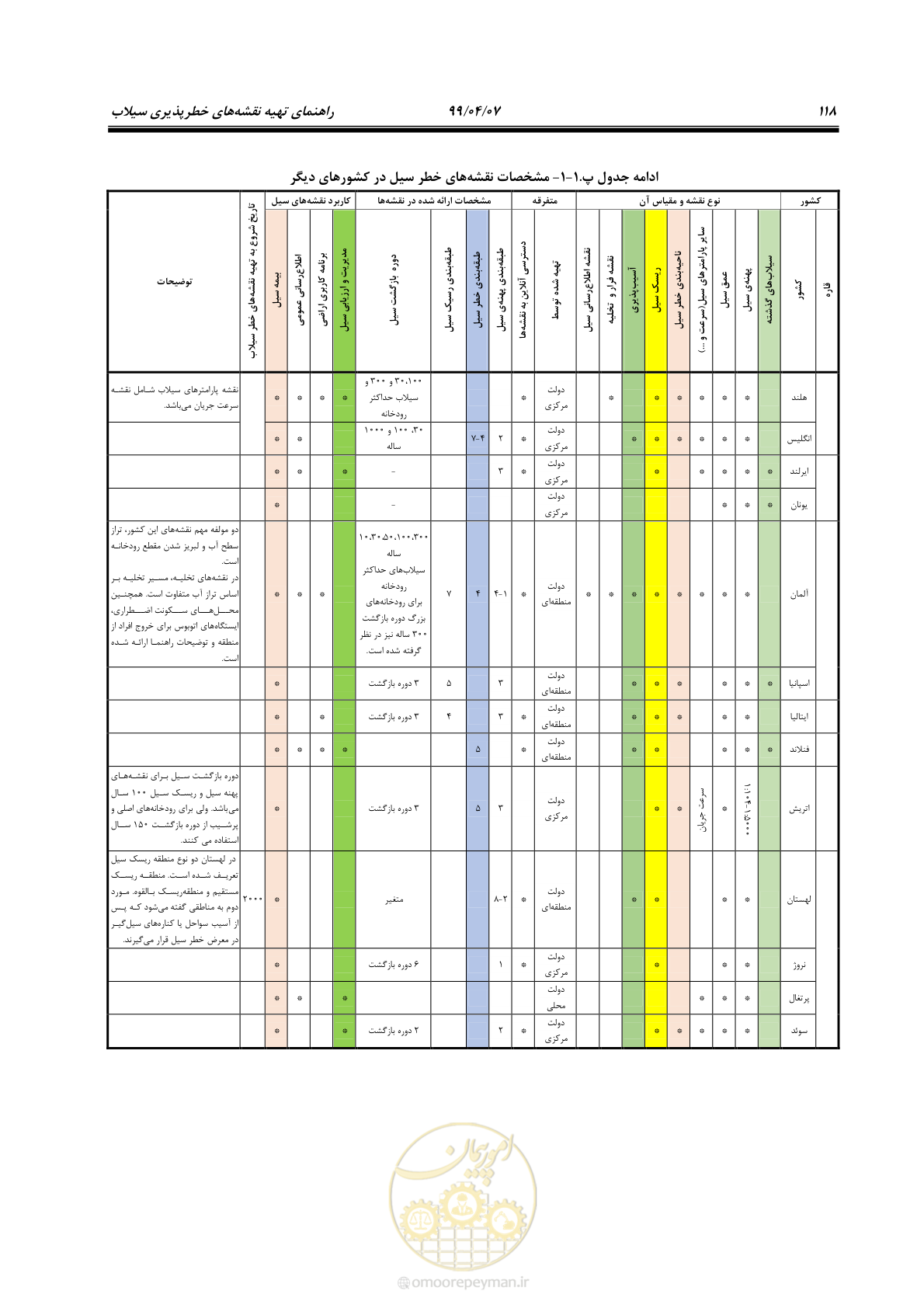 صفحه 136 از 186