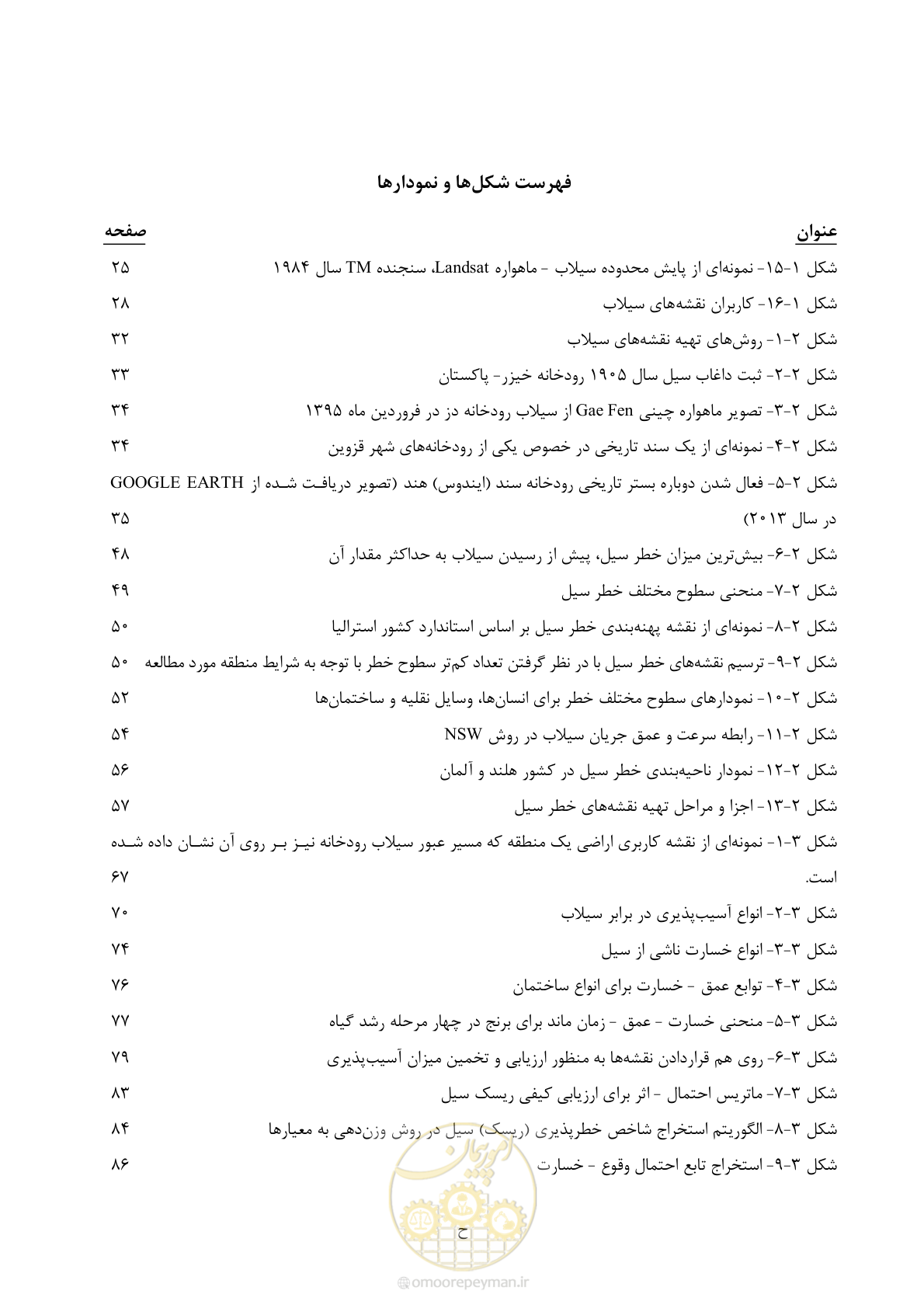 صفحه 14 از 186
