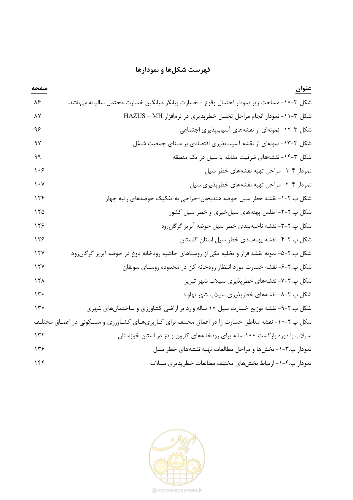 صفحه 15 از 186