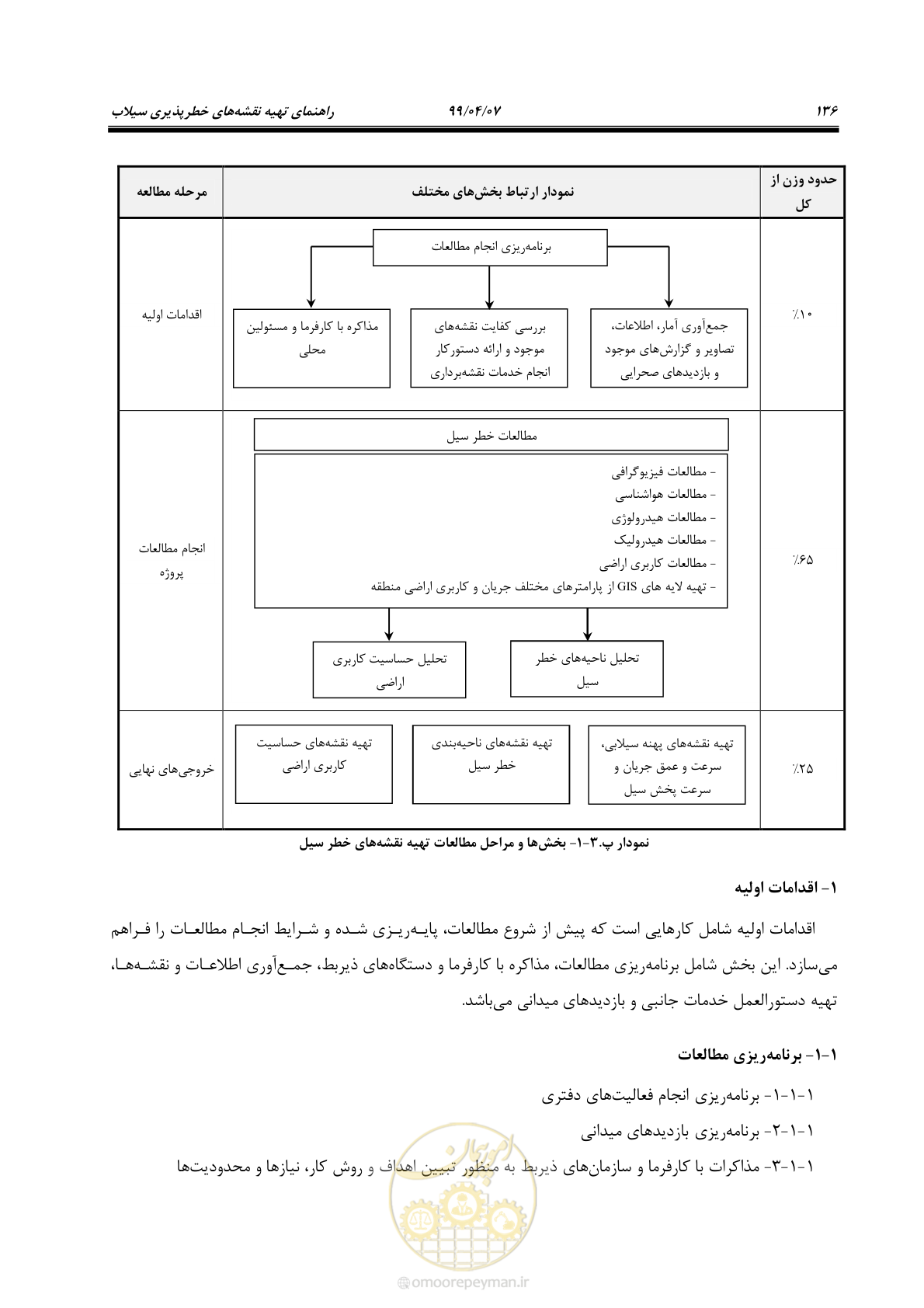 صفحه 154 از 186