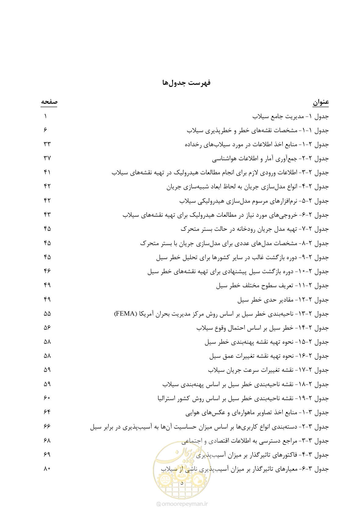 صفحه 16 از 186