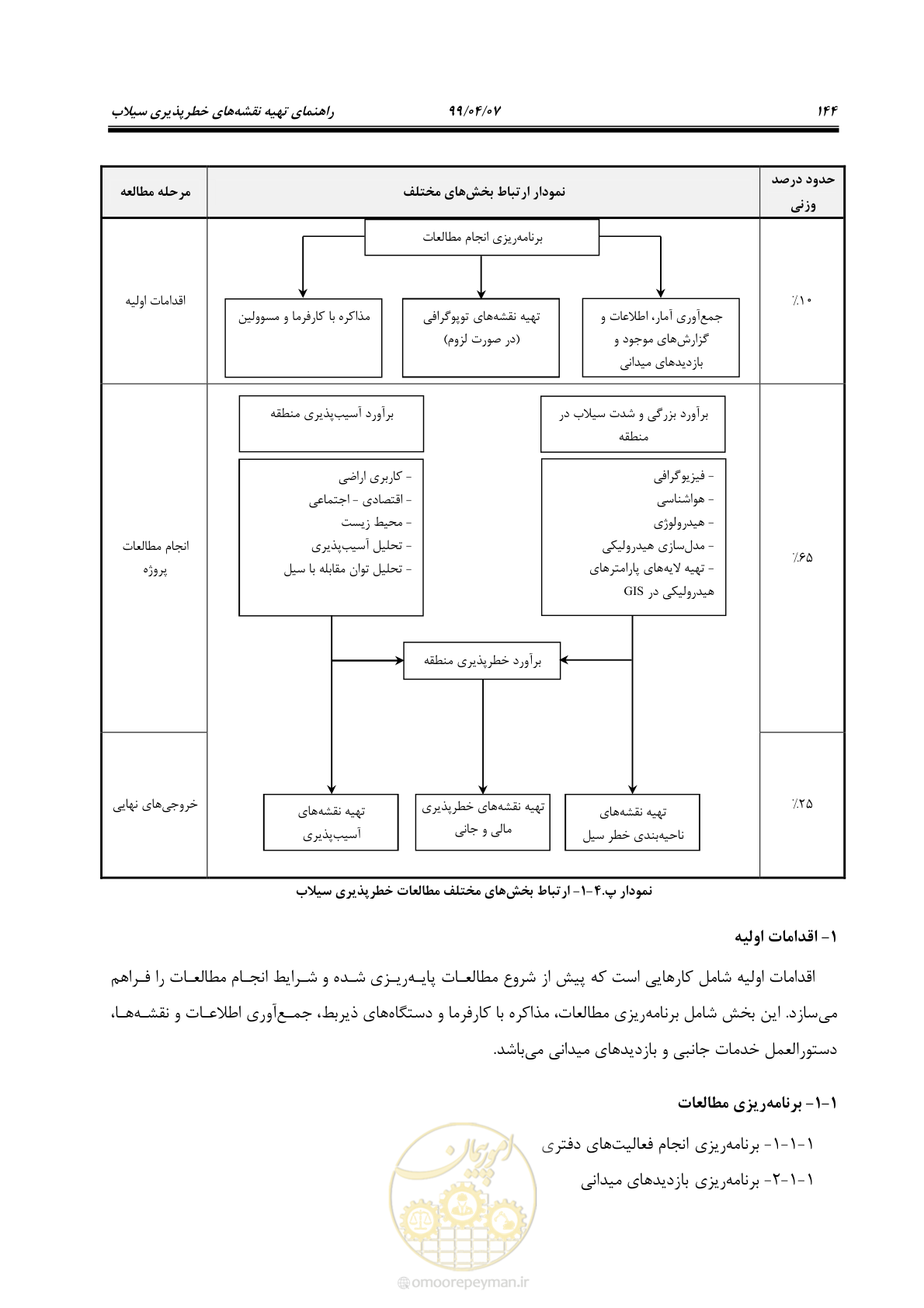 صفحه 162 از 186