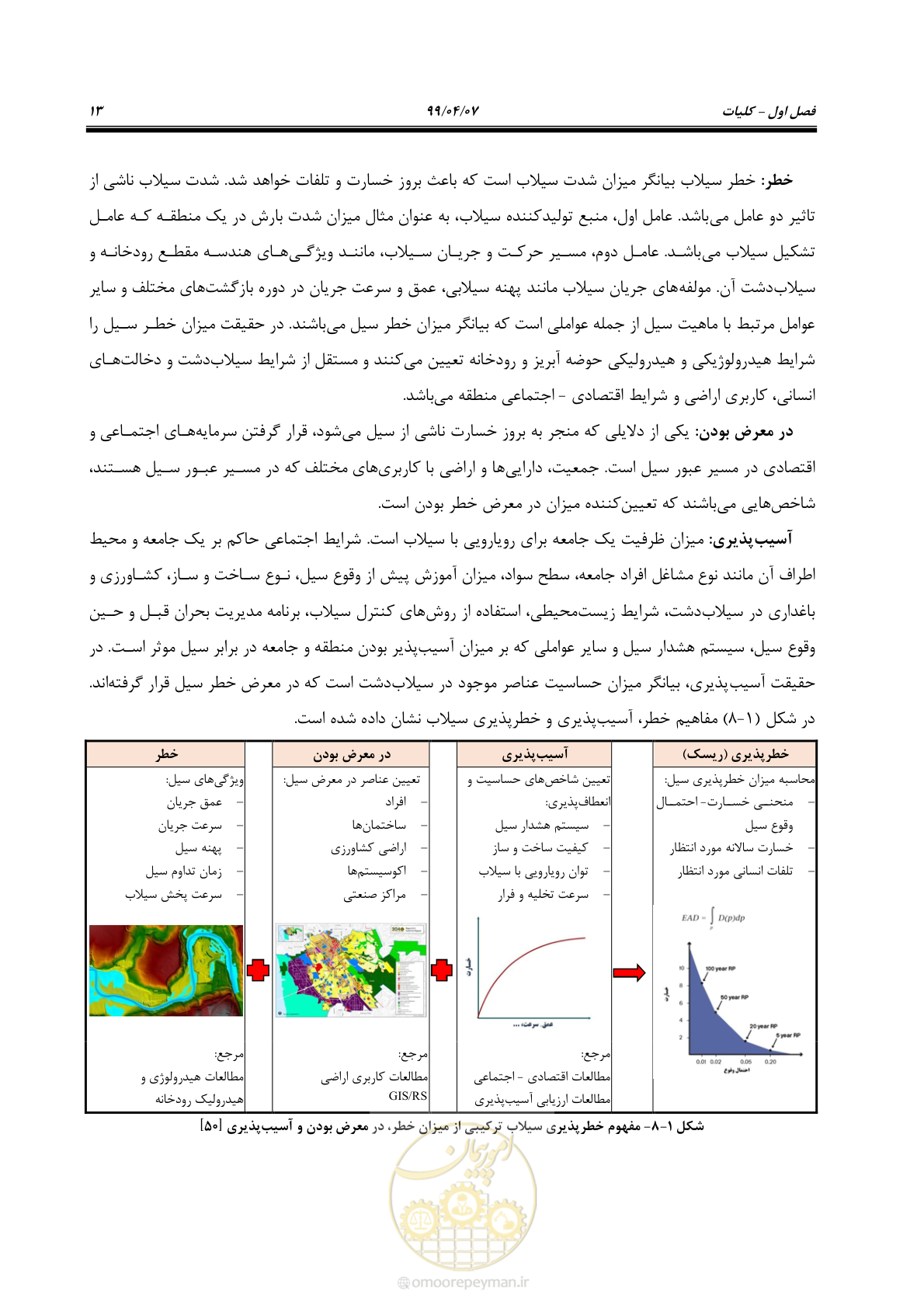 صفحه 31 از 186