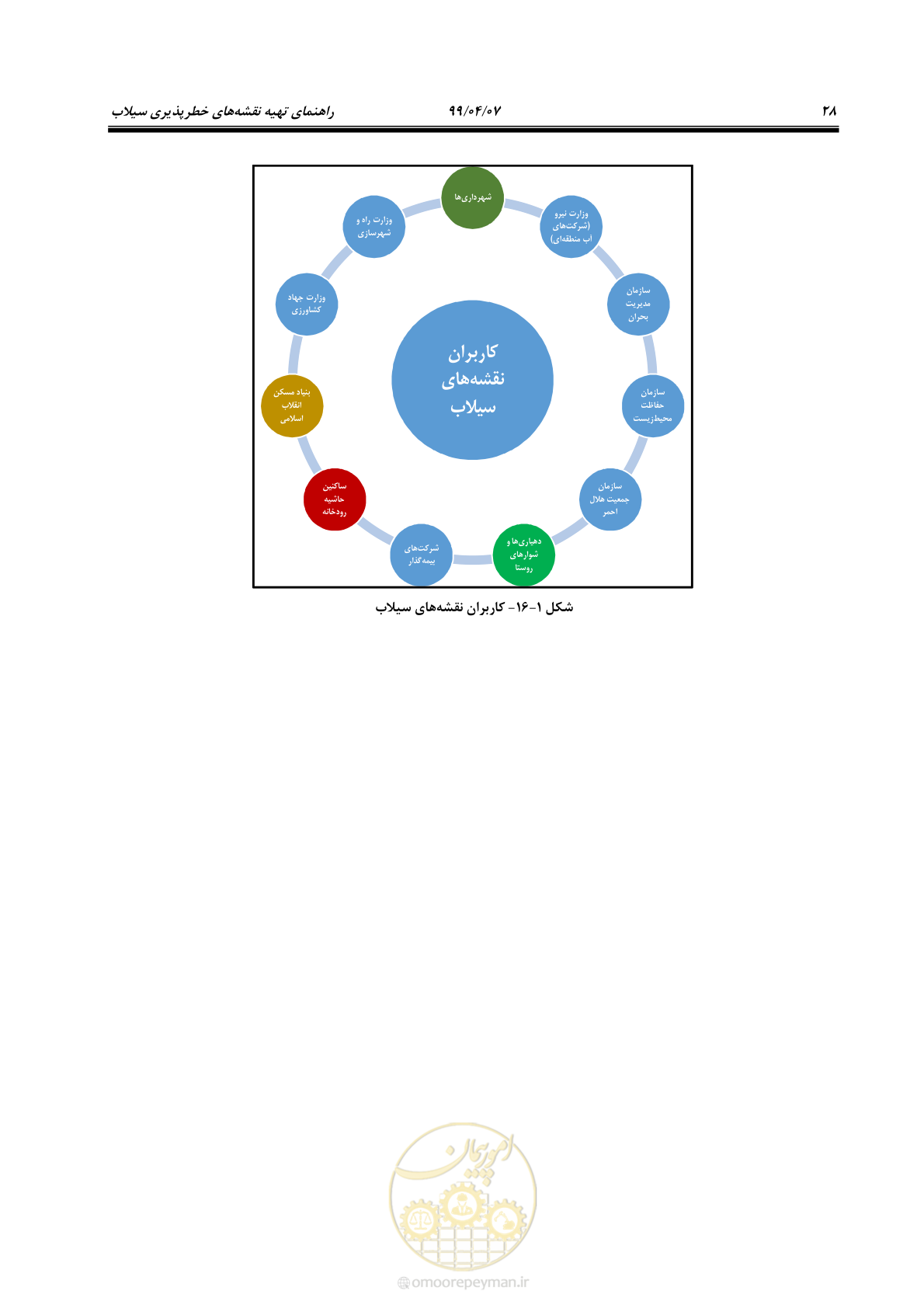 صفحه 46 از 186