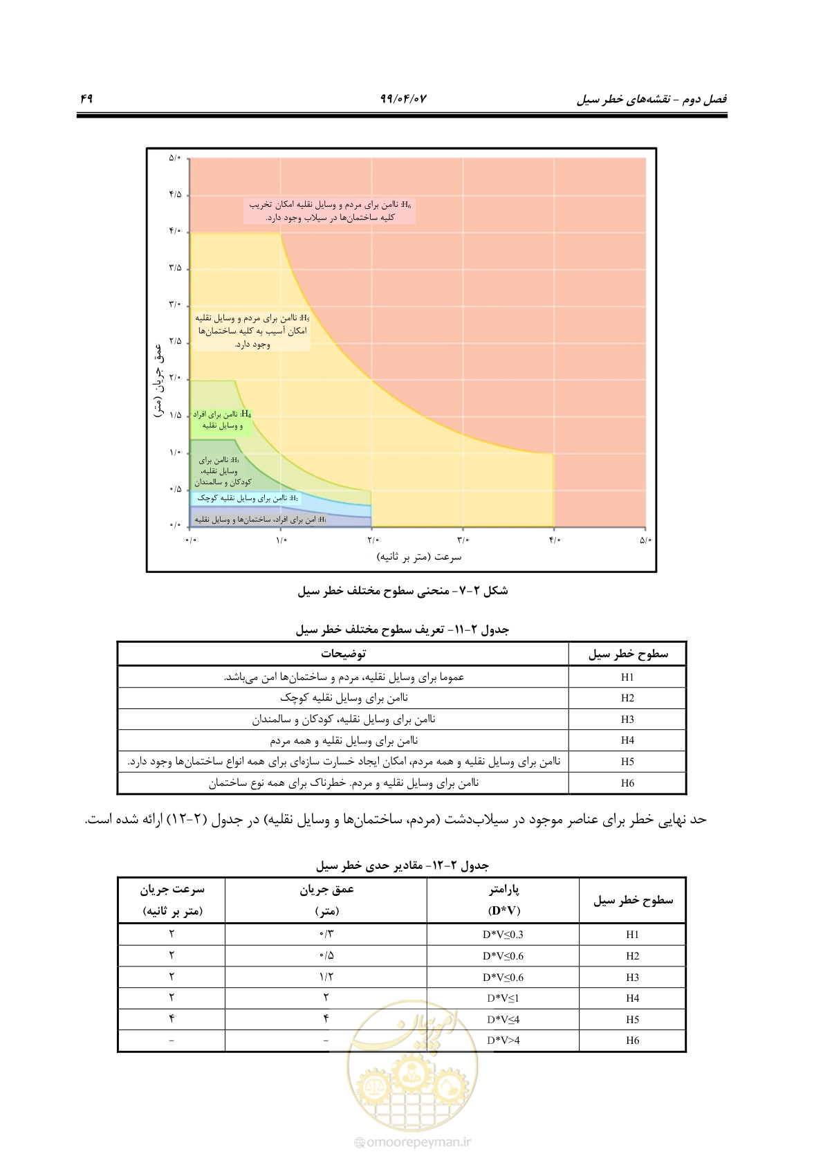 صفحه 67 از 186