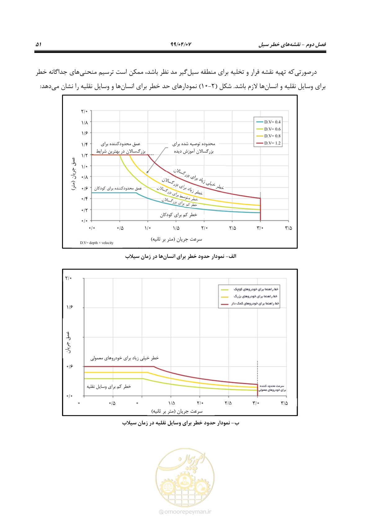 صفحه 69 از 186