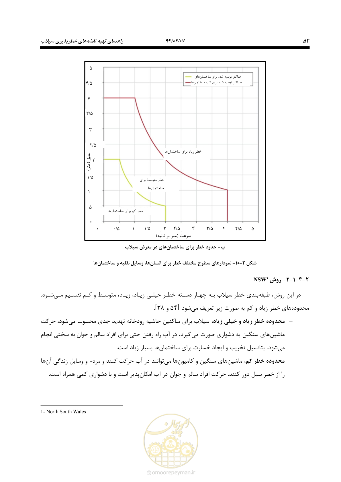 صفحه 70 از 186