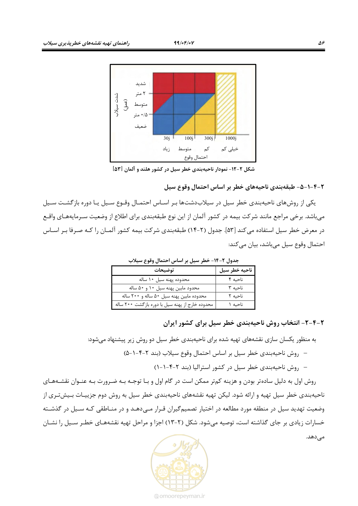 صفحه 74 از 186