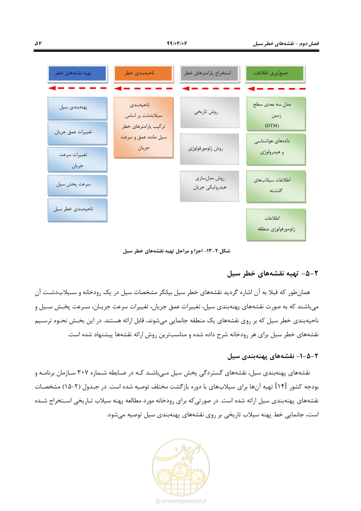 صفحه 75 از 186