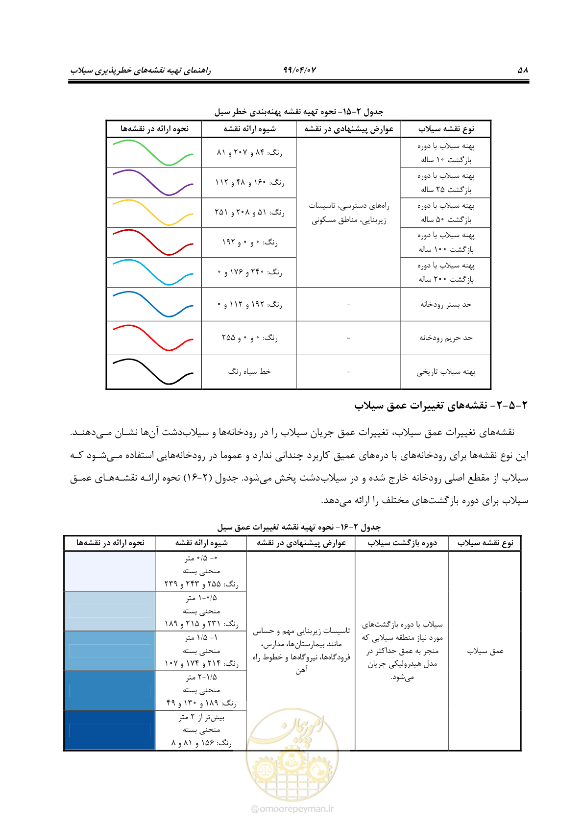 صفحه 76 از 186