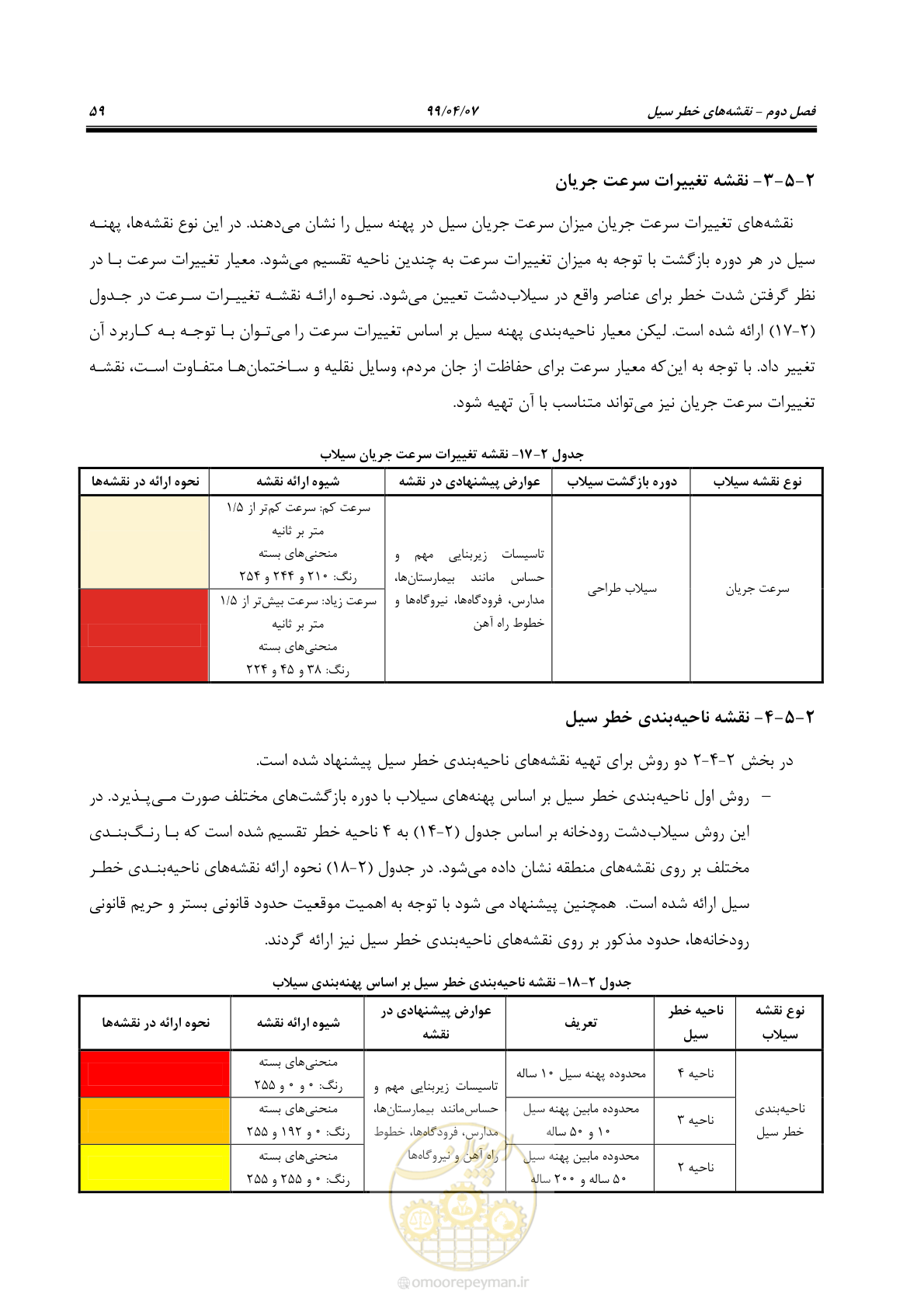 صفحه 77 از 186