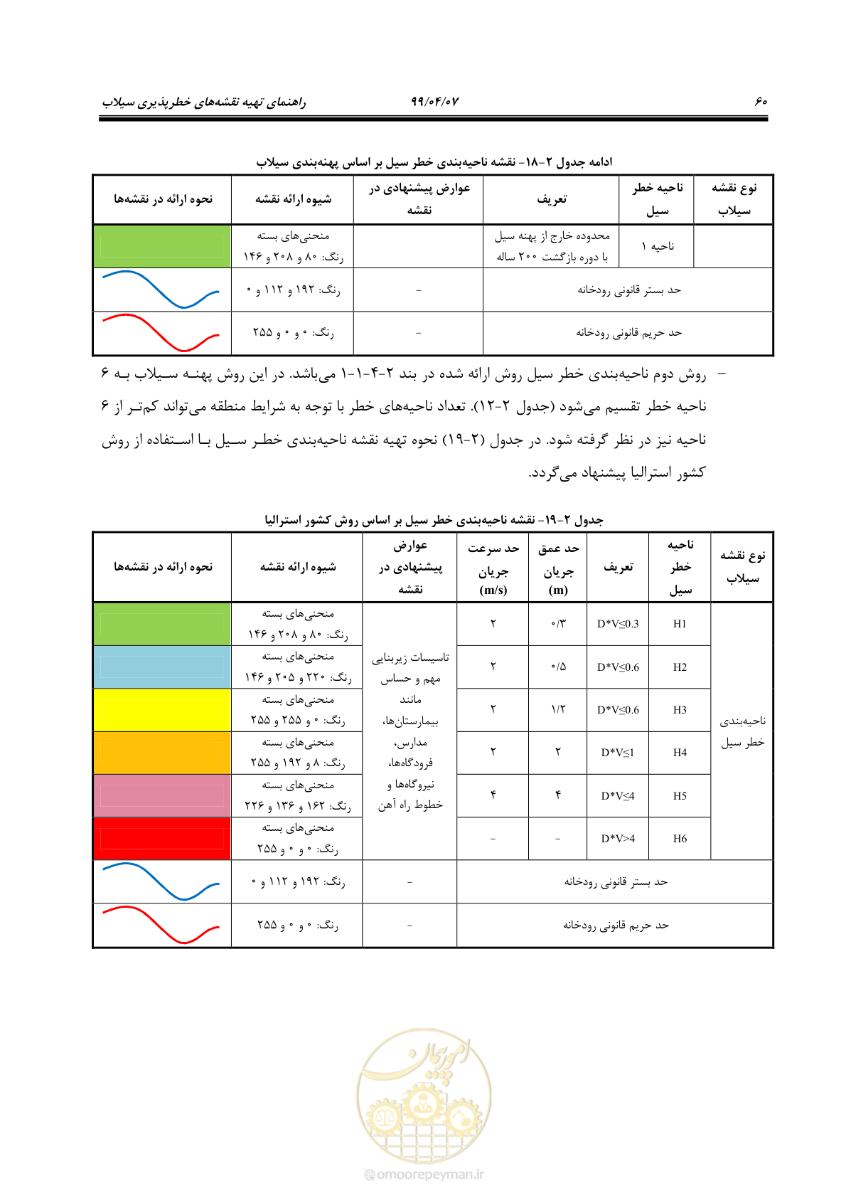 صفحه 78 از 186
