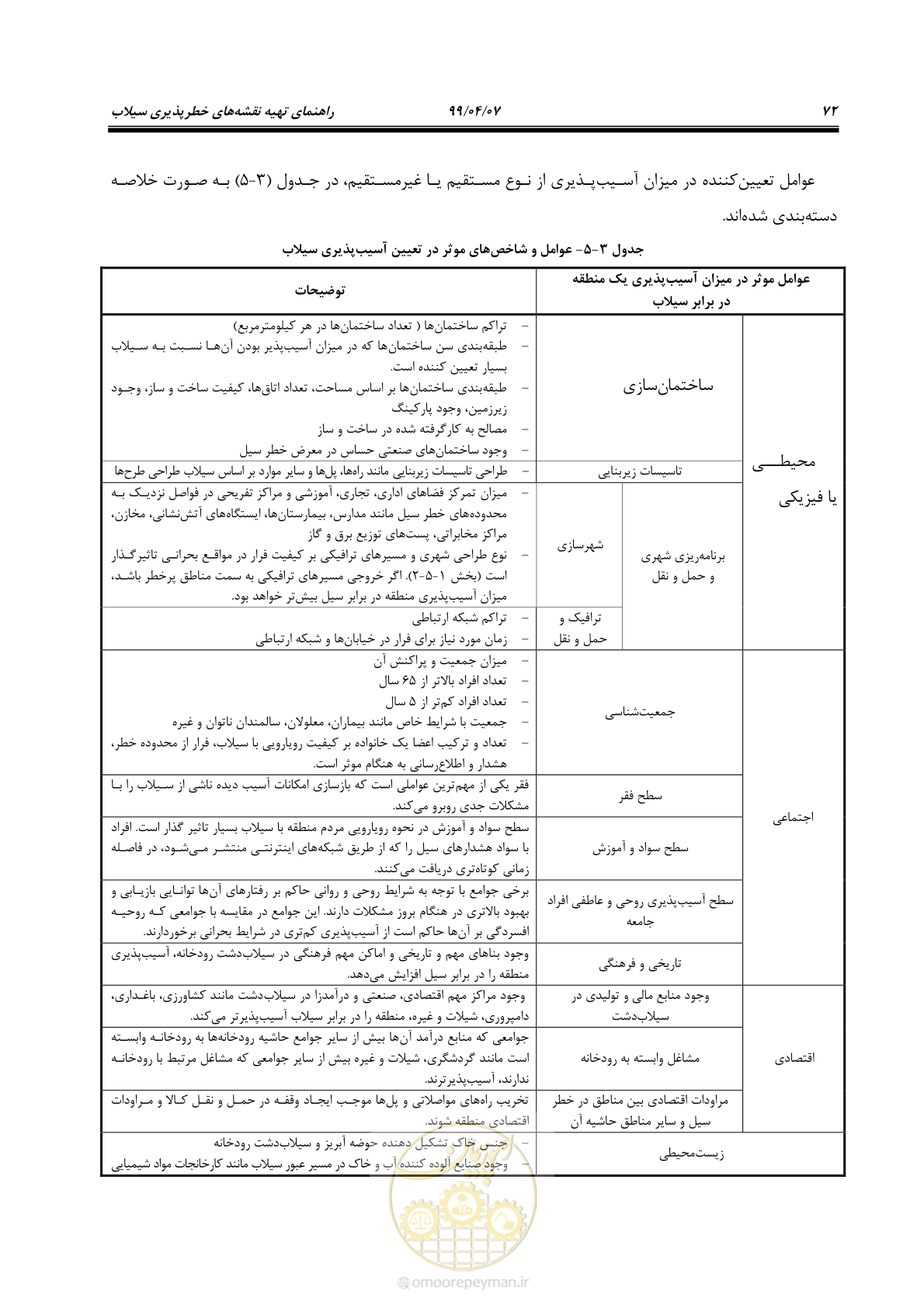صفحه 90 از 186