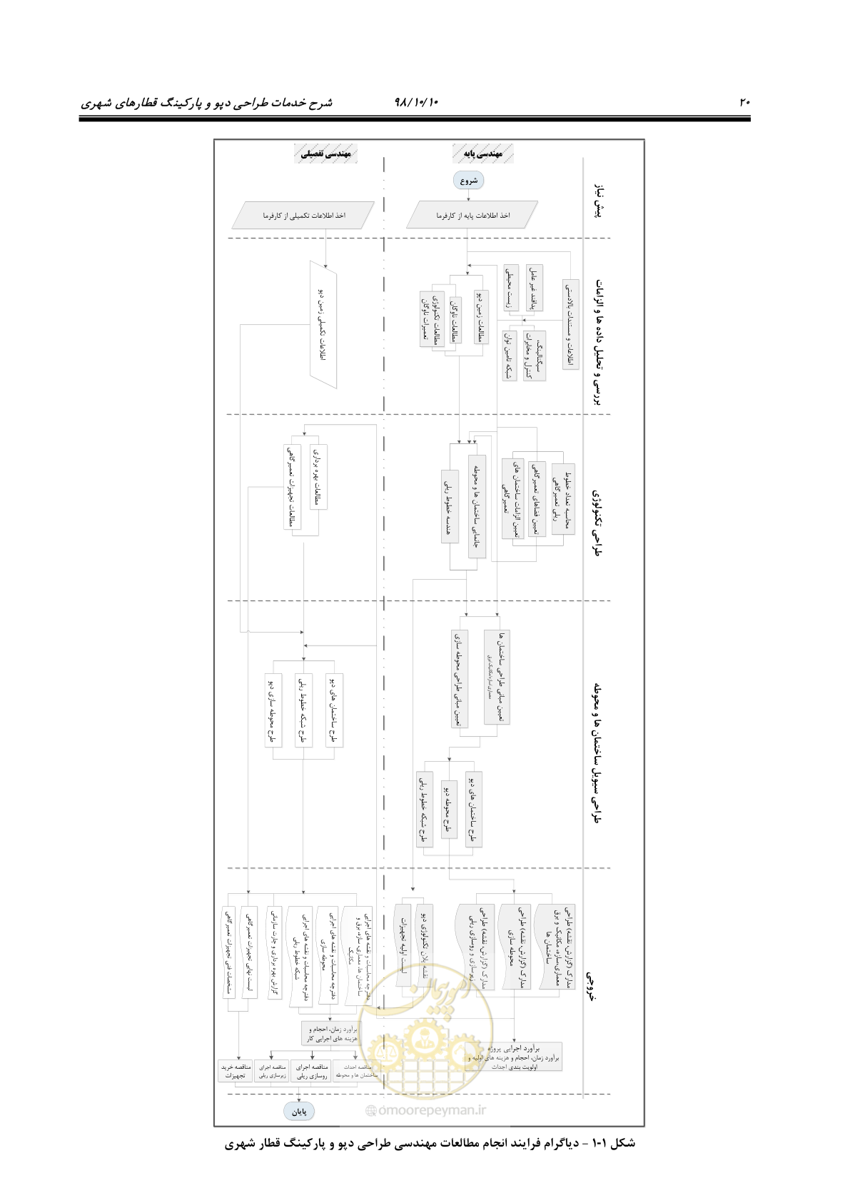 صفحه 24 از 60