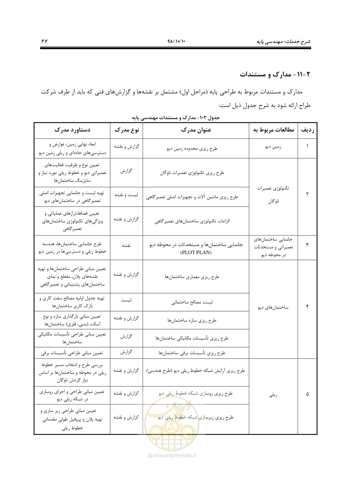 صفحه 41 از 60