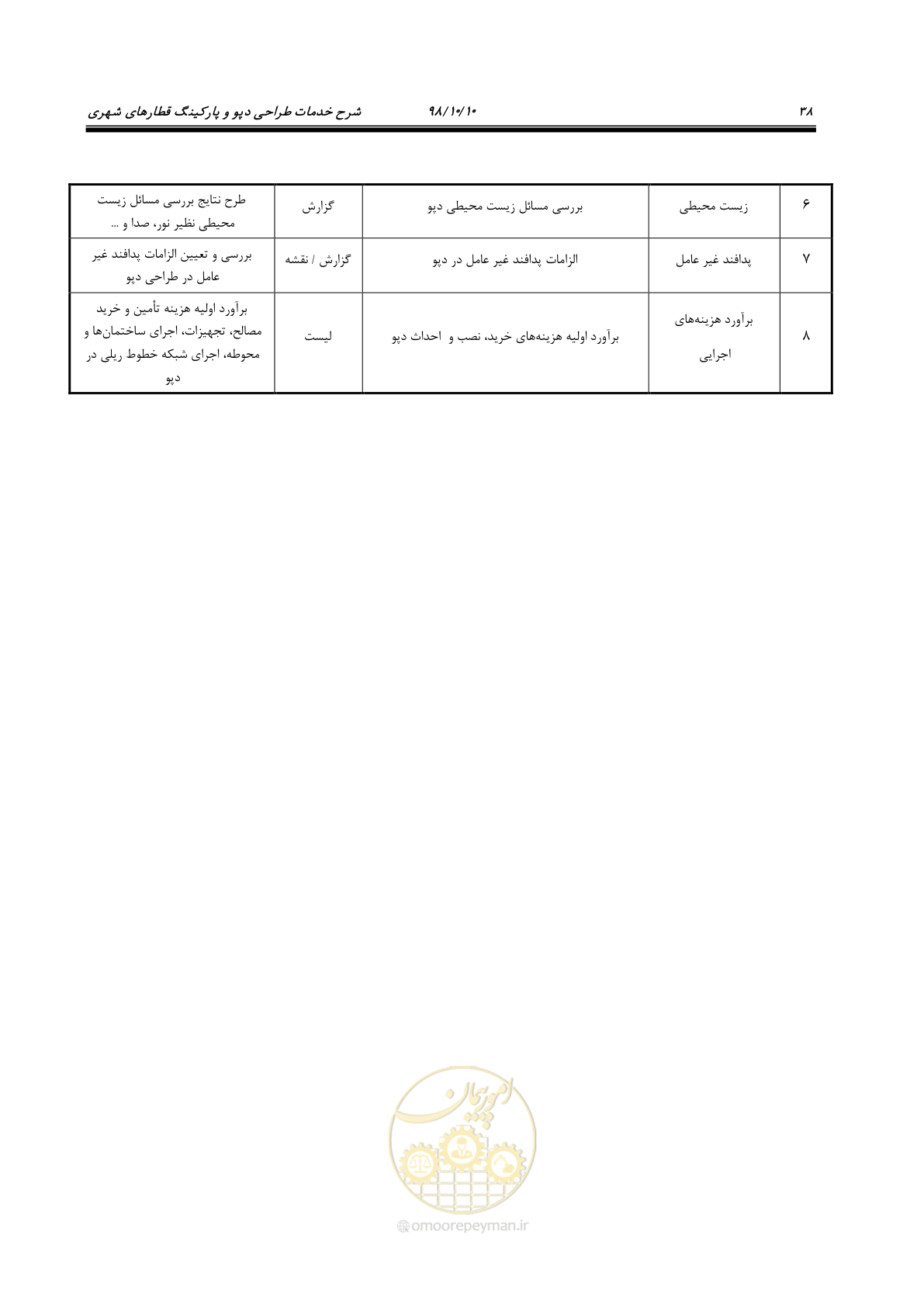 صفحه 42 از 60