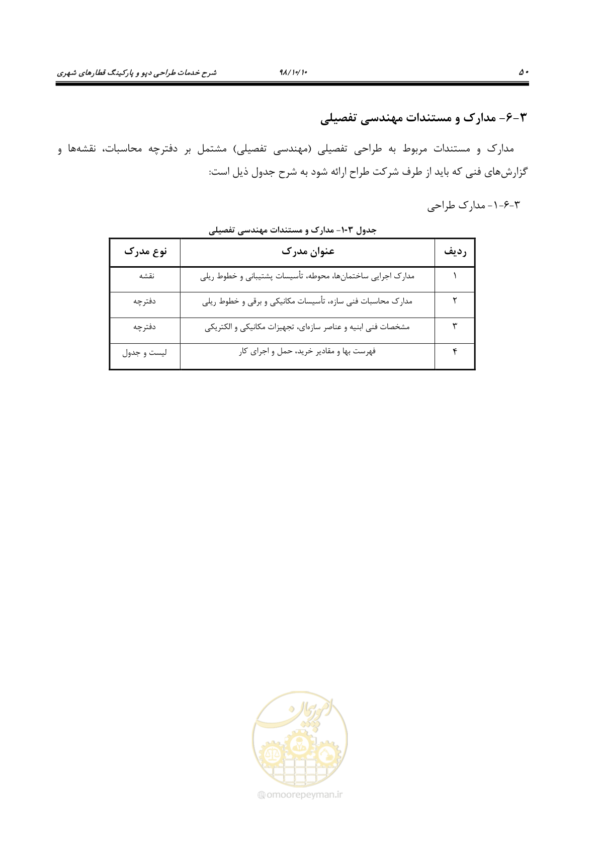 صفحه 54 از 60