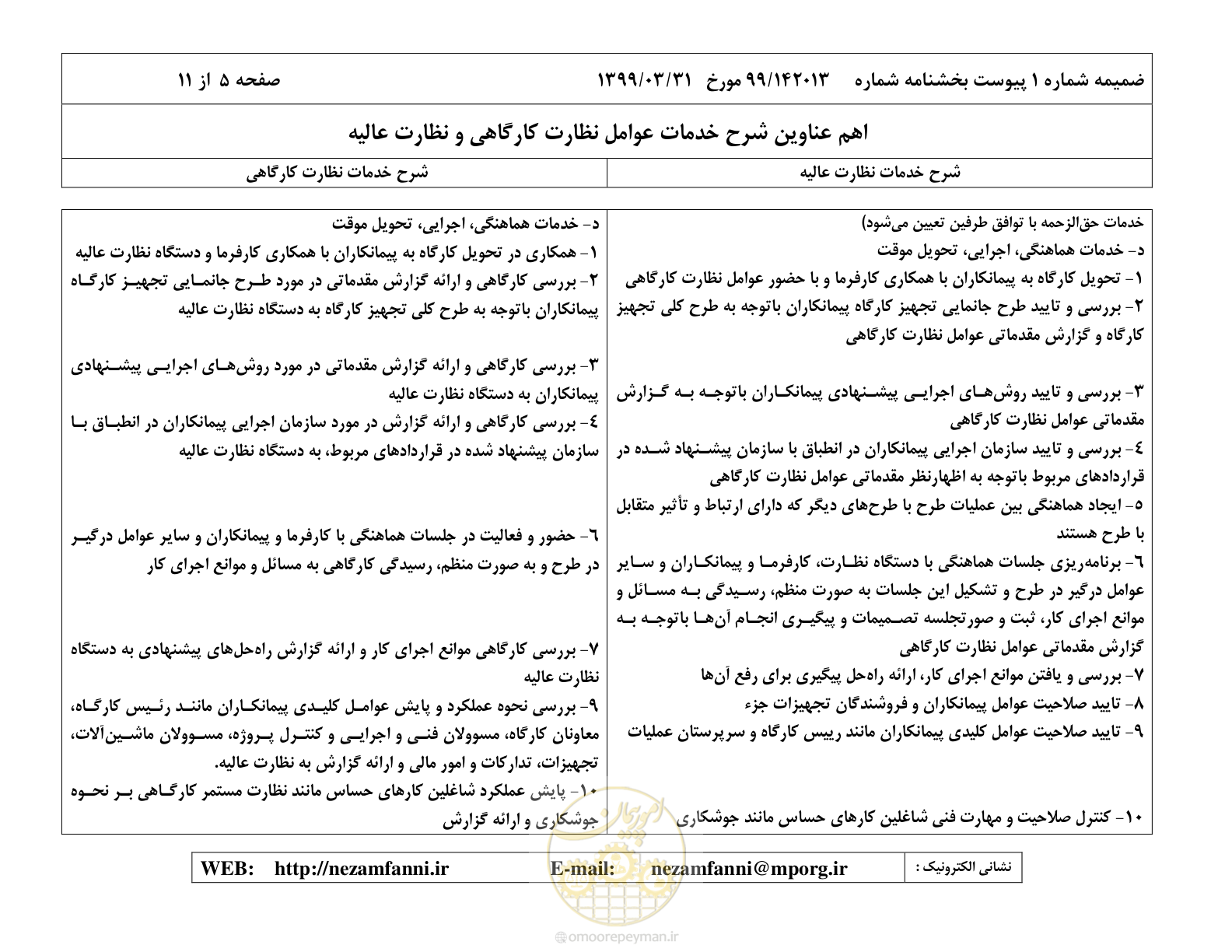 صفحه 21 از 37