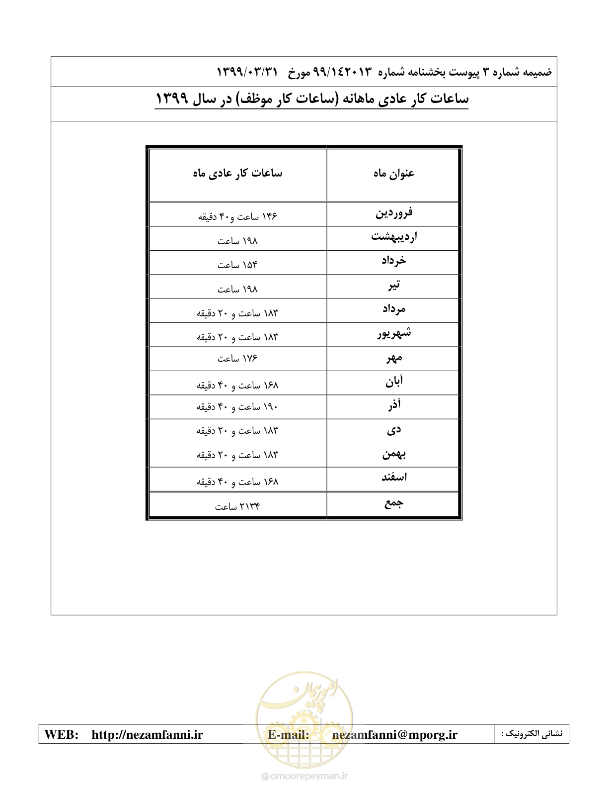 صفحه 29 از 37