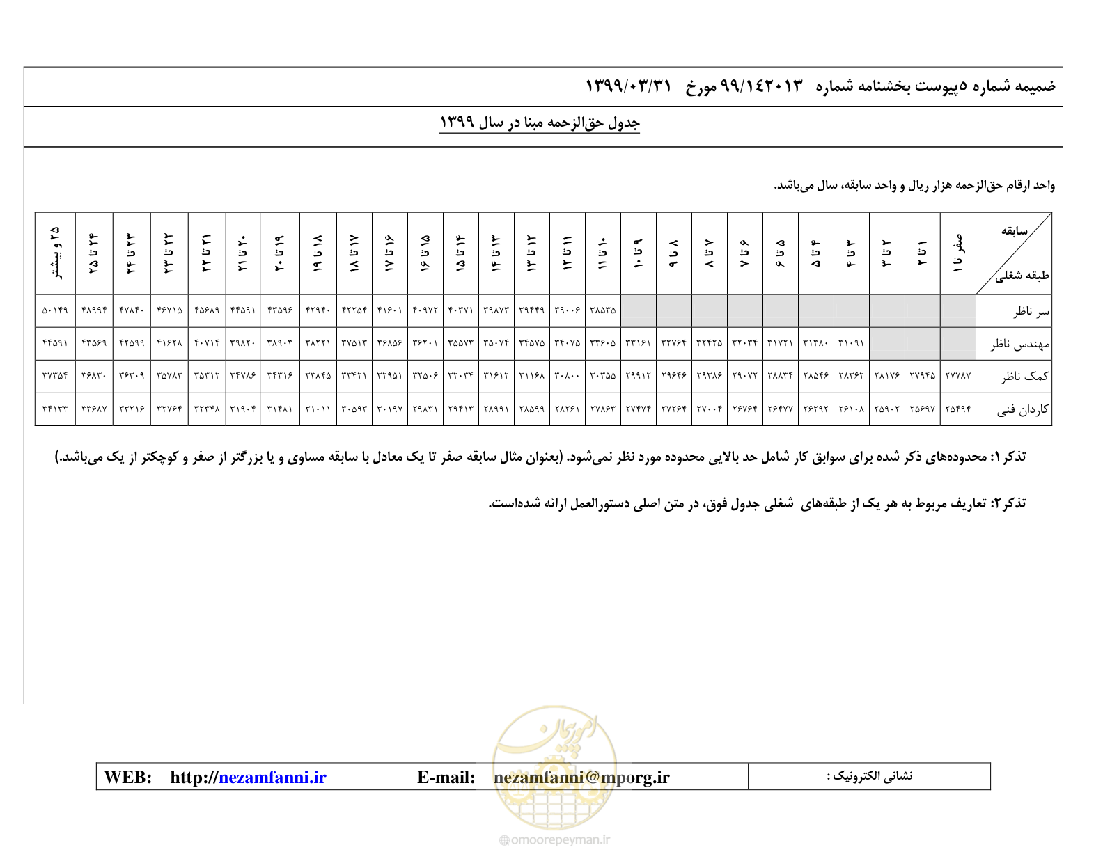 صفحه 31 از 37