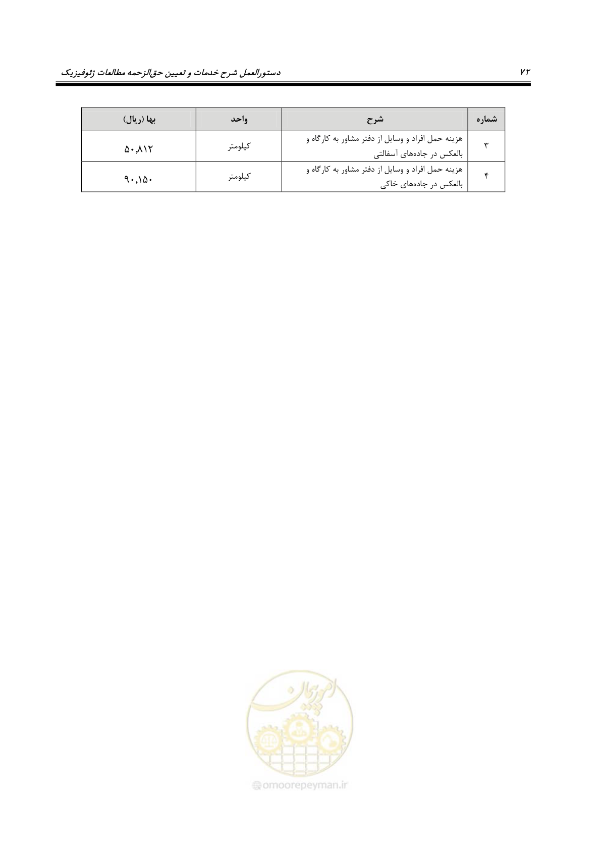 صفحه 81 از 128