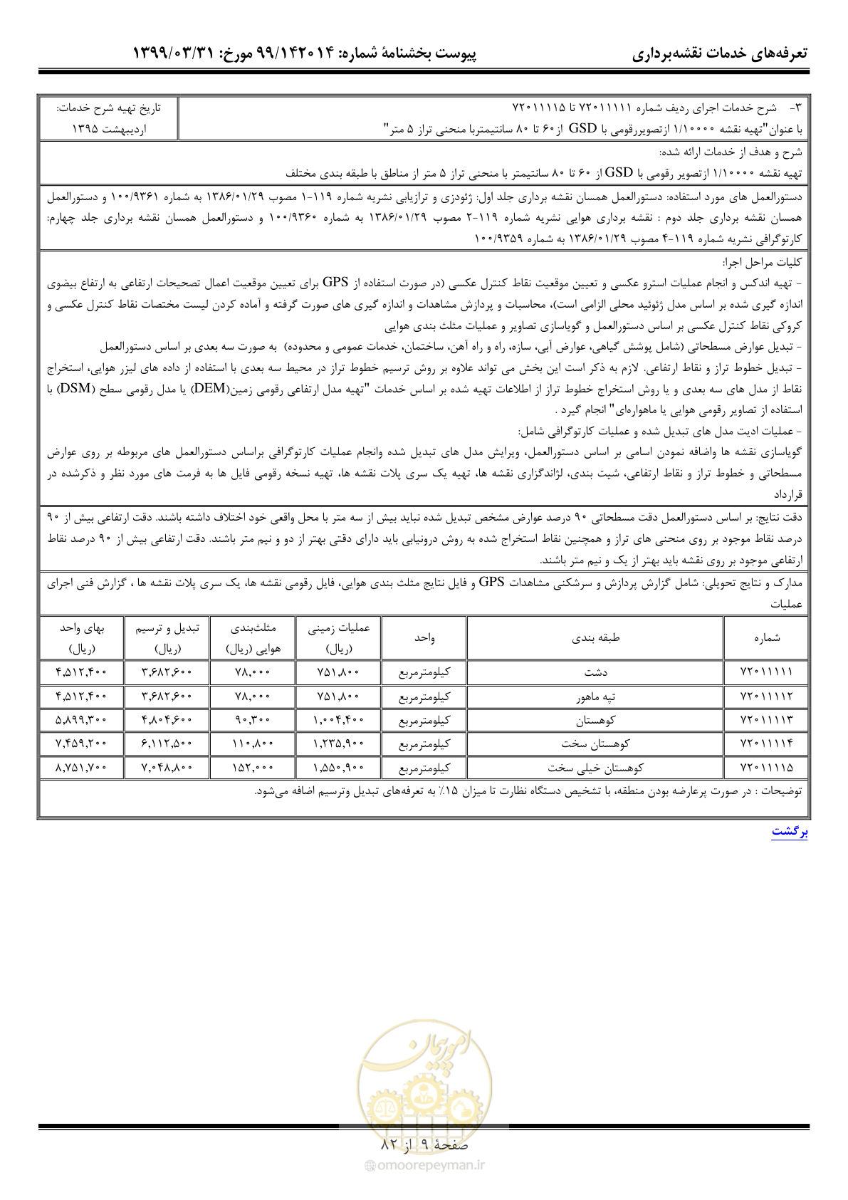 صفحه 10 از 83