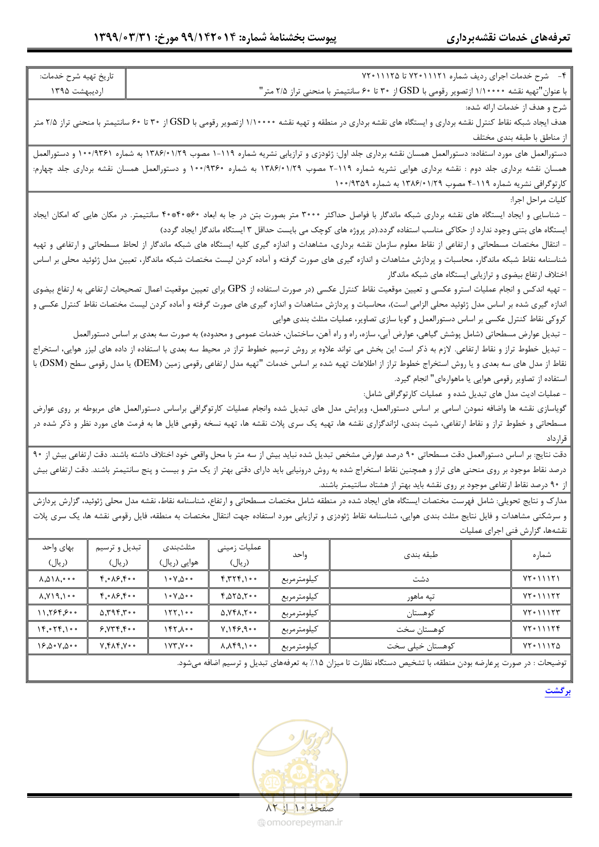صفحه 11 از 83